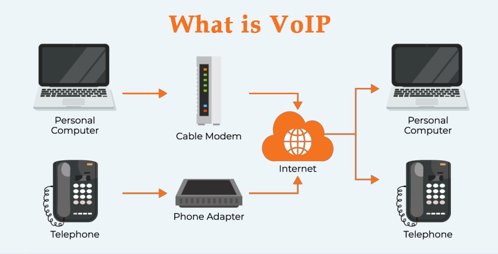 voip banner Affordable Computer Solutions Affordable Computer Solutions